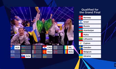Az Eurovízió 2019 első elődöntőjének továbbjutói