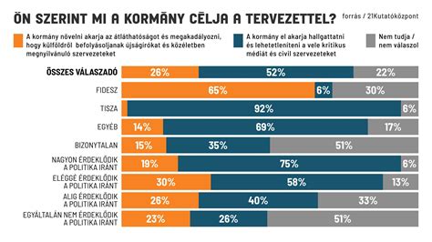 Átláthatóságot és nyilvánosságot szimbolizáló infografika a közbeszerzésekről