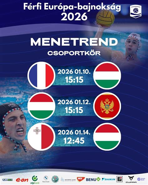 Vízilabda Európa-bajnokság A csoportjának végeredménye