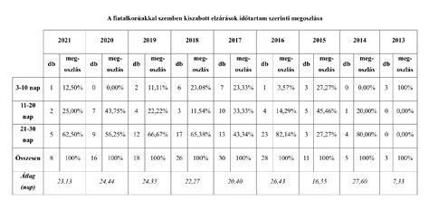Az elzárás alapvető testhelyzetei kézilabdában