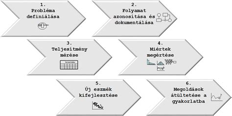Webshop vásárlási folyamat illusztráció
