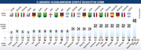 Az európai kupasorozatok új lebonyolítási rendszere (infografika)