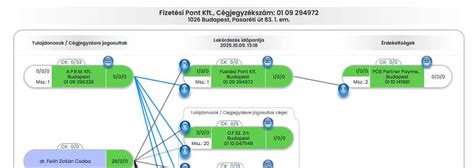 Az Aspiration logója és a fizetési sapka korlátai