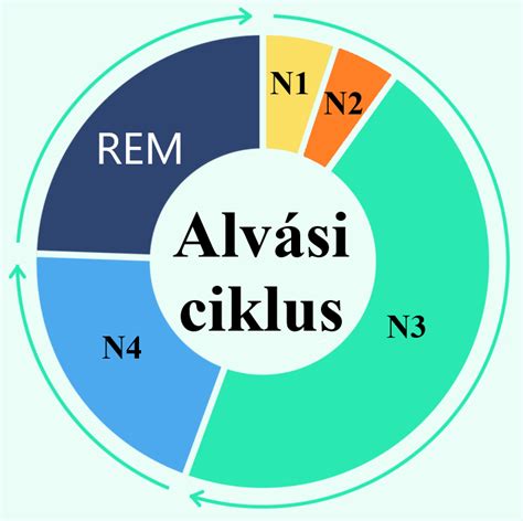 Diagram a labdabirtoklásról és lövésekről egy futballmérkőzésen
