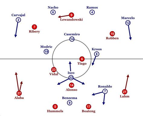 A Real Madrid védekezése Iscóval a középpályán