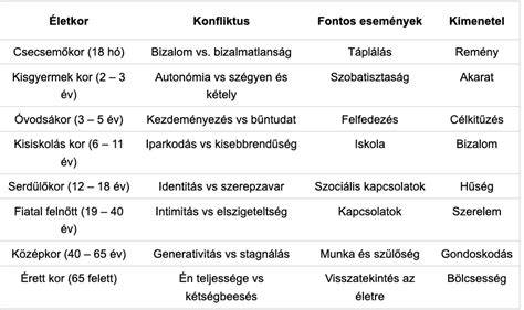 Edzésmódszertan fejlődési szakaszai