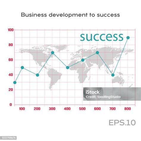 Statisztikai grafikon a bajnoki címek eloszlásáról