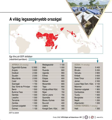 A világ focipályáit ábrázoló infografika
