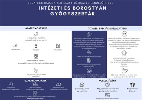 Infografika a DKA szervezeti felépítéséről és a kuratórium tagjairól