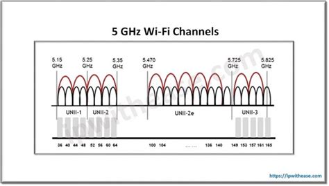 2.4 GHz és 5 GHz Wi-Fi frekvenciasávok lefedettségi mintázata