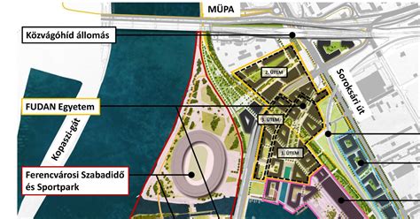 Déli Városkapu projekt áttekintése