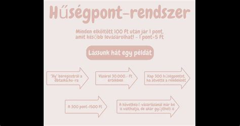 Hűségpont rendszer