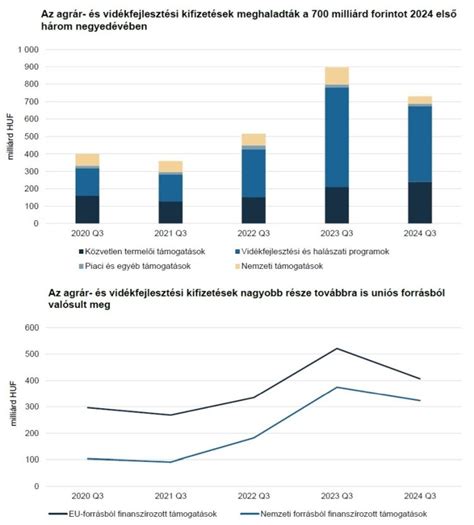 Grafikon a TAO támogatások eloszlásáról sportáganként