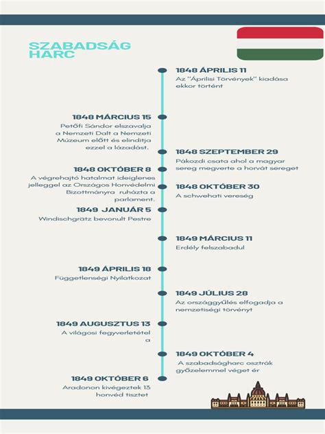 Idővonal a TAO támogatási rendszerének főbb mérföldköveiről