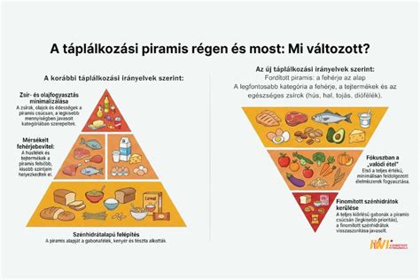 táplálkozási irányelvek és egészségi mutatók