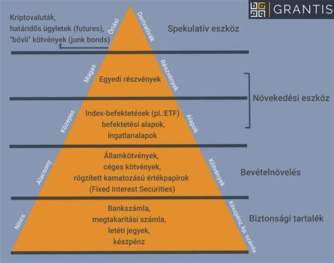 A legnépszerűbb futballfogadási típusok infografikája
