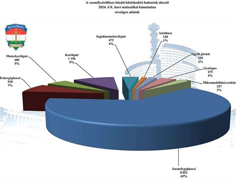 Góllövőlista statisztika