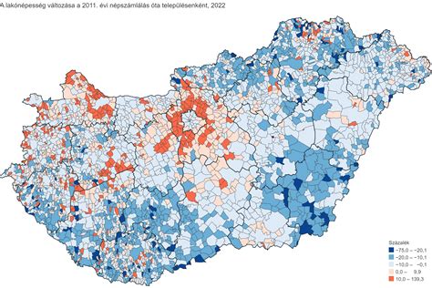 a sportegyesületi támogatások eloszlását szemléltető diagram
