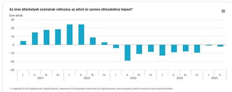 Statisztikai grafikon a házasságkötések számának alakulásáról