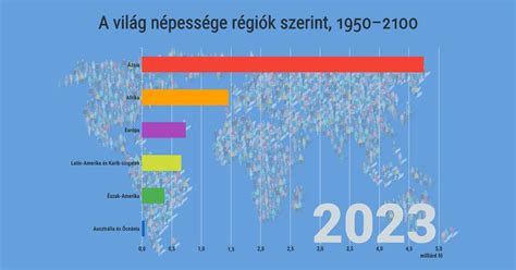 Az automatikus csapatfeltöltés szerepeloszlása régiók szerint