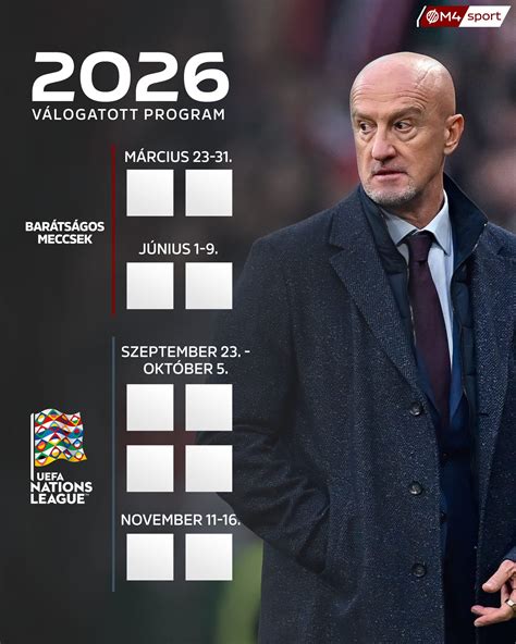 Nemzetek Ligája divízió táblázat