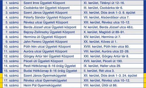 Jegyvásárlási pontok Budapesten