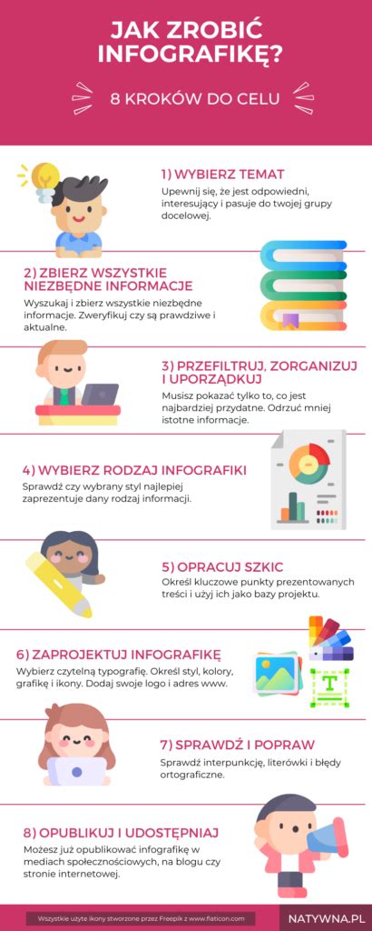 Infografika a diabéteszről