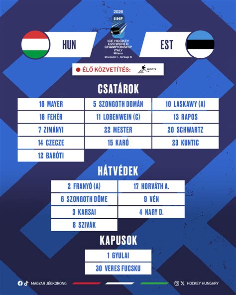 Híres kapusok az 1-es mezben