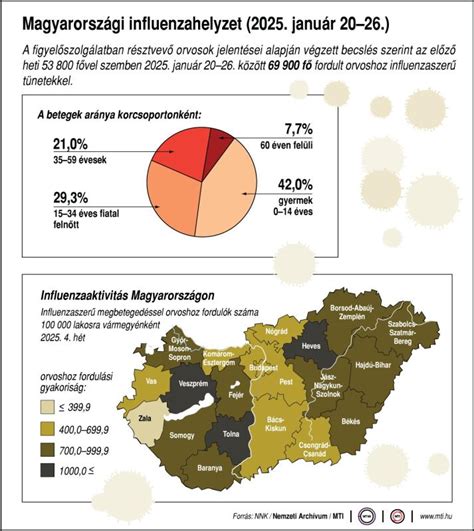 Infografika: A labdarúgó-bajnokságok felépítése Magyarországon