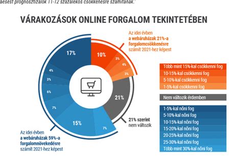 online vásárlói jogok infografika
