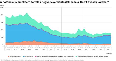 Grafikon fiatal futballisták potenciális fejlődéséről