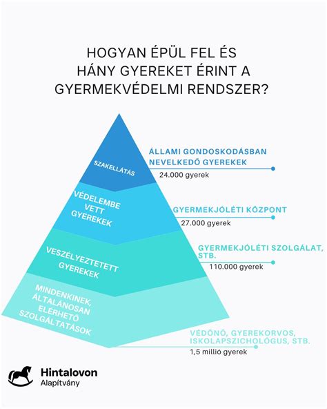 A magyar sporttámogatási rendszer fejlődése