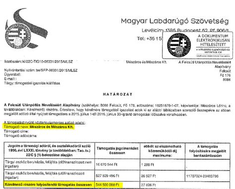 Az MLSZ TAO támogatási folyamatának ábrája
