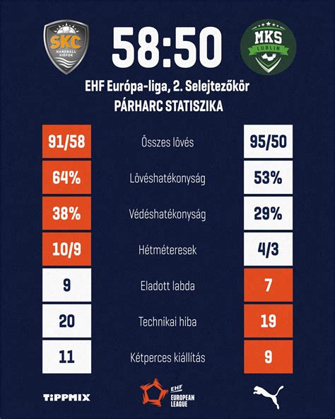 Siófok KC játékosok ünneplik az EHF-kupa győzelmet