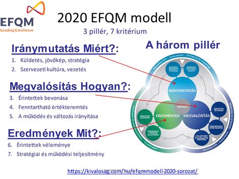 Szakmai együttműködés és csapatépítés grafikonja