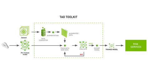A TAO kérelemkezelési workflow diagramja