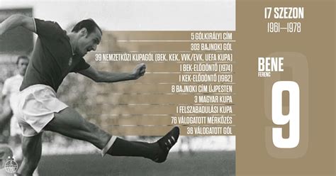 Bene Ferenc az 1969-es magyar-dán vb-selejtező műsorfüzetének címlapján
