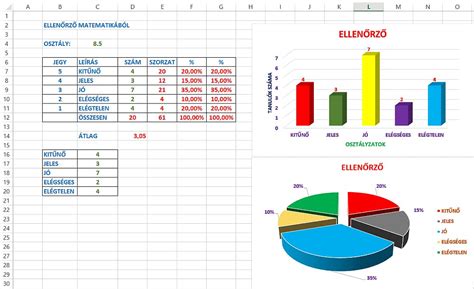 Statisztika táblázat