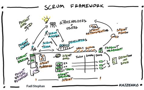 Zárt tolongás (scrum) a rögbiben