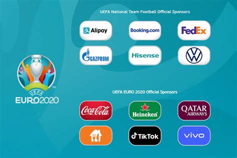 szponzoráció és támogatás grafikon