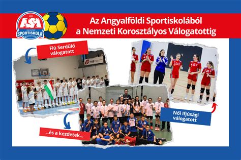 Csapatsport támogatás és felszerelésfejlesztés
