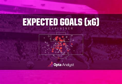 Expected Goals (xG) grafikon