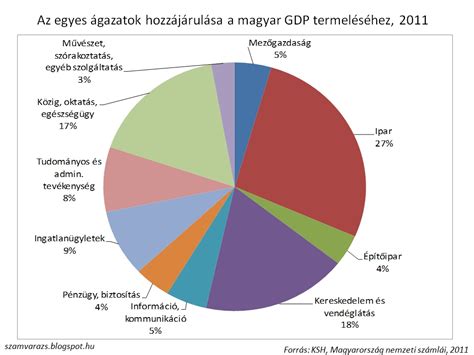 Infografika: Jégkorong statisztikák és adatok