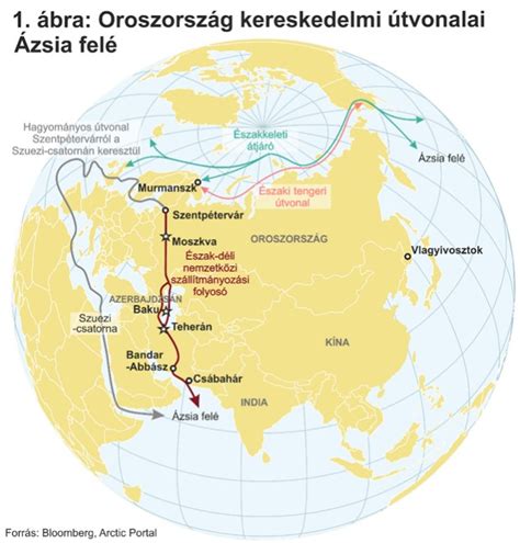 Kereskedelmi útvonalakat ábrázoló világtérkép