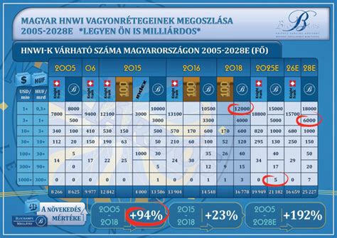 A magyar sportfogadás bevételeinek eloszlása