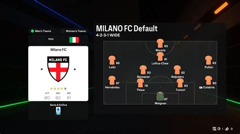 A Milan legendás XI felállás