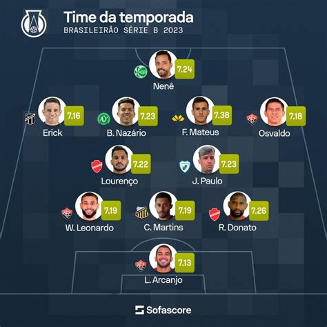 Sofascore Serie B tabella felület