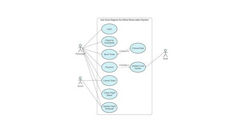 Diagram a down rendszerről és a 10 yardos célról