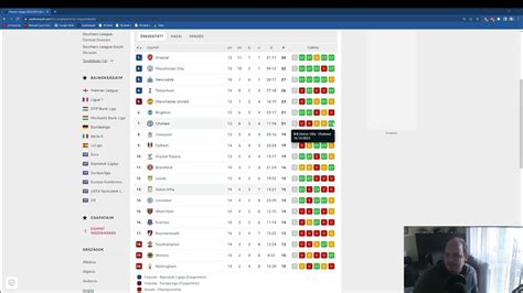 A top bajnokságok döntetlen statisztikái