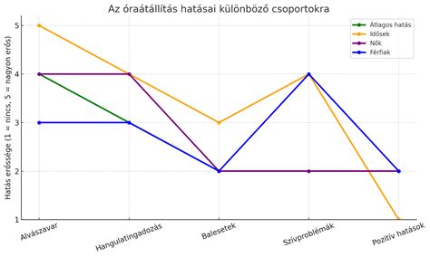 Grafikon: Játékosok teljesítményének hatása az oddsokra
